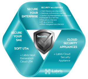 Labris_Cloud_Security